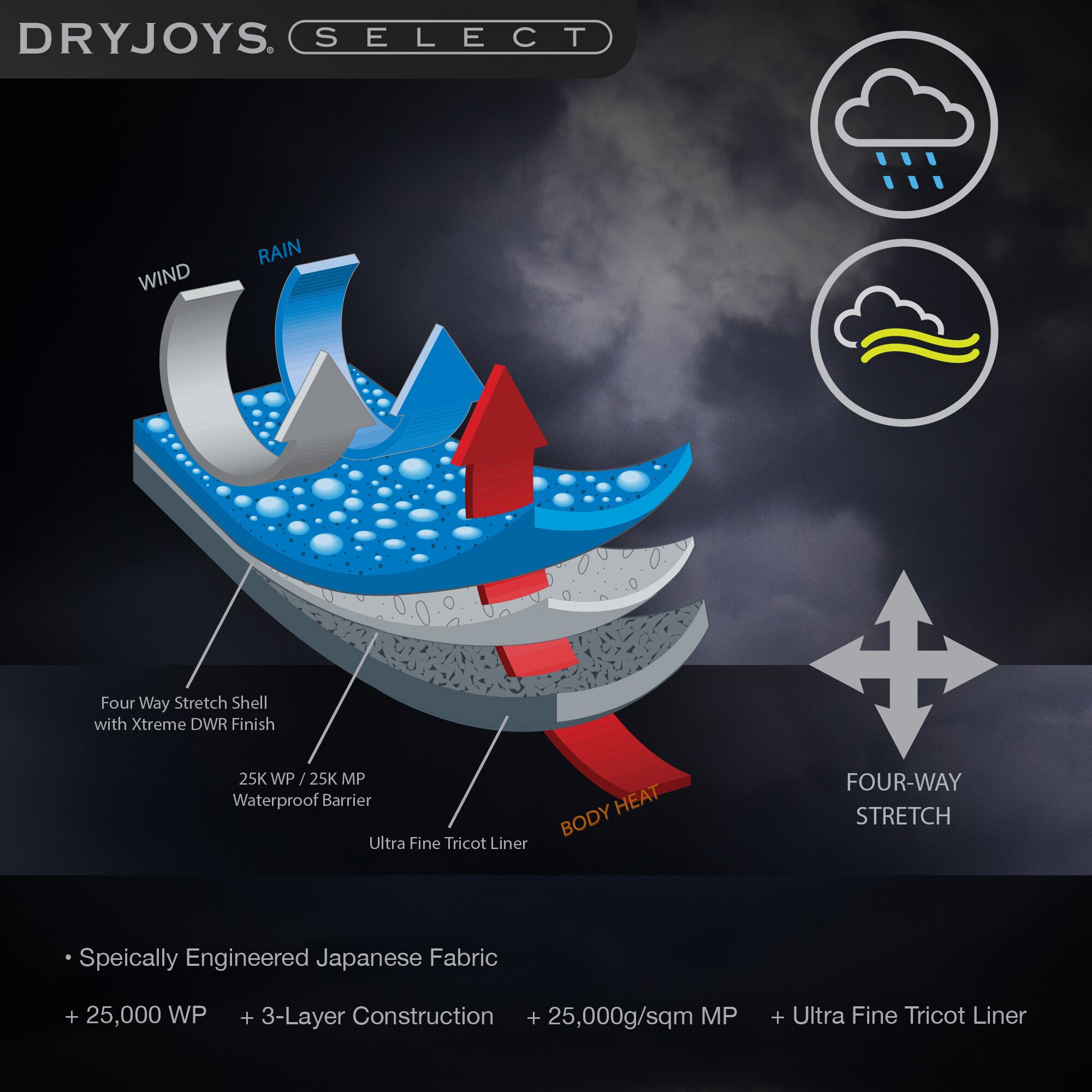 DryJoys Select Rain Jacket